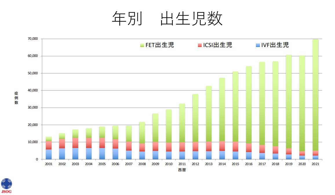 2021年ARTデータブック – 松田ウイメンズクリニック